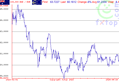 historical graph, click to enlarge