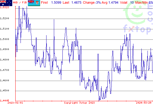 historical graph, click to enlarge