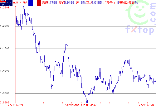 履歴グラフ、クリックすると拡大します。