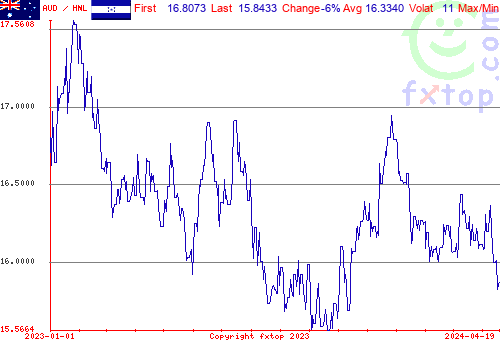 historical graph, click to enlarge