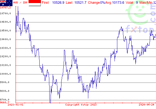 historical graph, click to enlarge