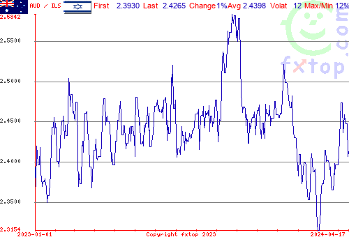 historical graph, click to enlarge