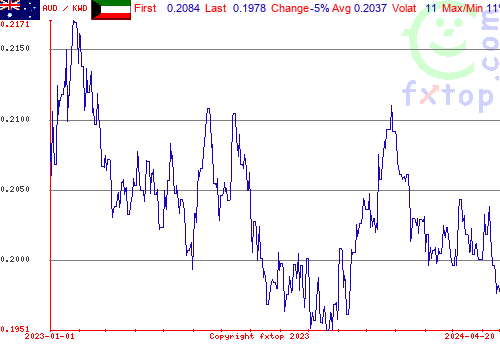 historical graph, click to enlarge