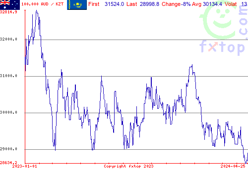 historical graph, click to enlarge