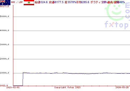 履歴グラフ、クリックすると拡大します。