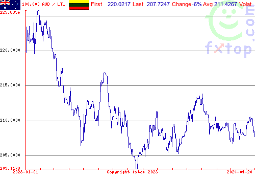 historical graph, click to enlarge