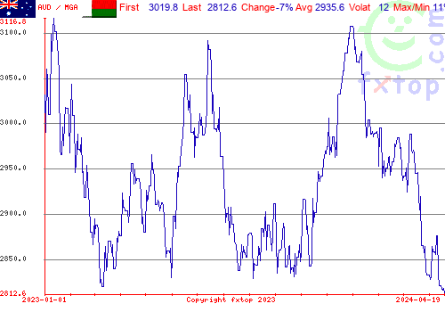 historical graph, click to enlarge