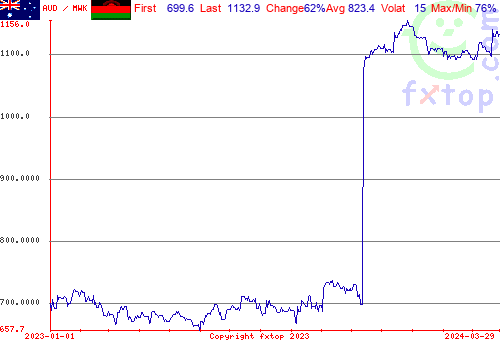 historical graph, click to enlarge