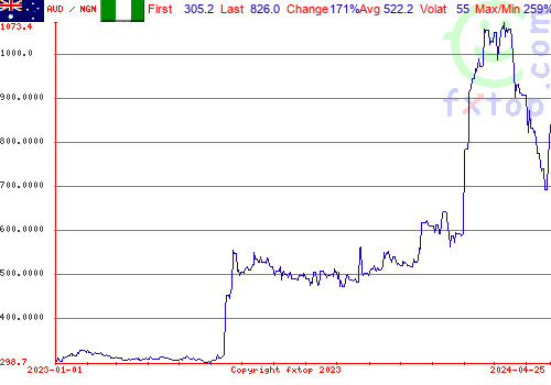 historical graph, click to enlarge