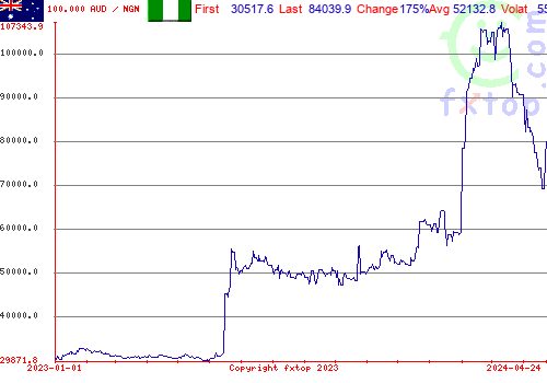 historical graph, click to enlarge