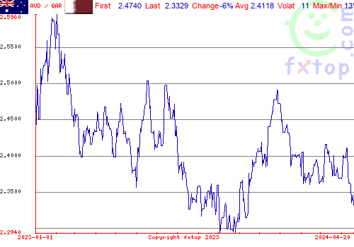 historical graph, click to enlarge