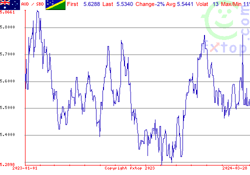 historical graph, click to enlarge