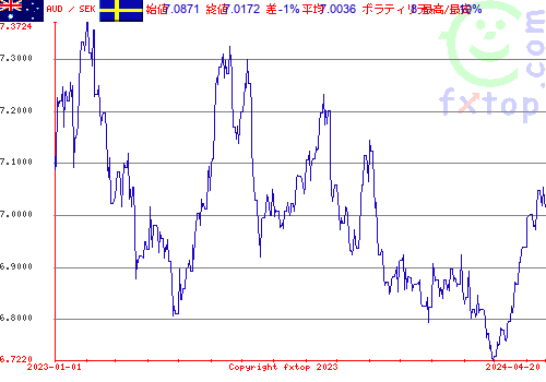 履歴グラフ、クリックすると拡大します。