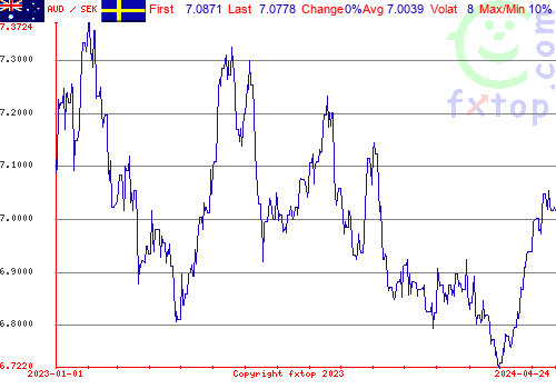 historical graph, click to enlarge