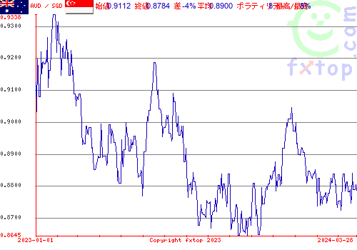 履歴グラフ、クリックすると拡大します。