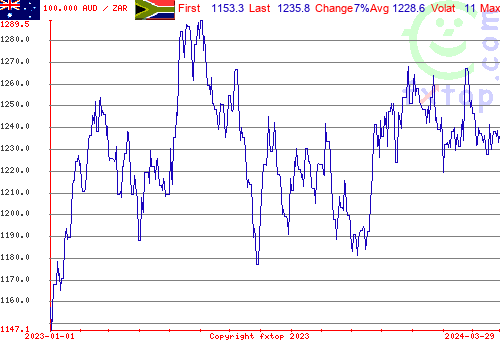 historical graph, click to enlarge