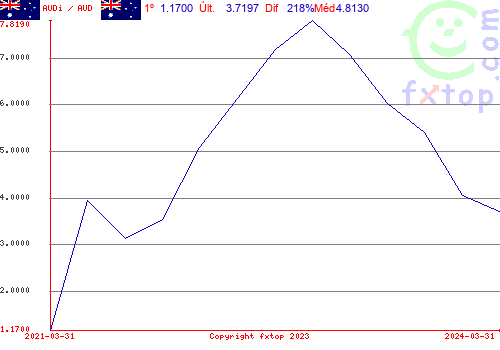 Clique para ampliar o gráfico