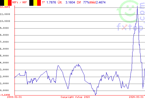 Clique para ampliar o gráfico