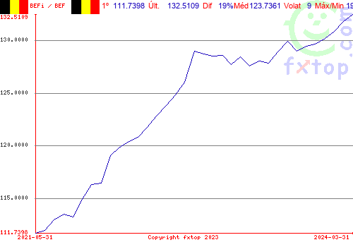 Clique para ampliar o gráfico