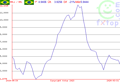 Clique para ampliar o gráfico