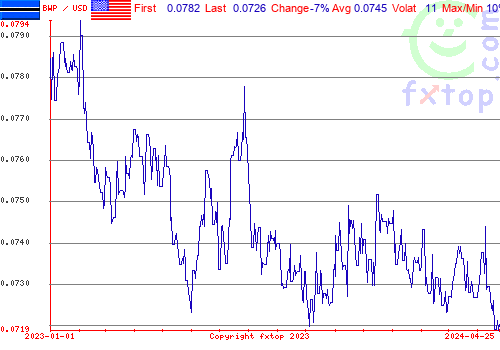 historical graph, click to enlarge