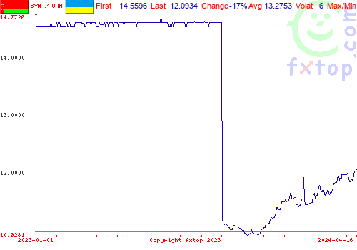 historical graph, click to enlarge