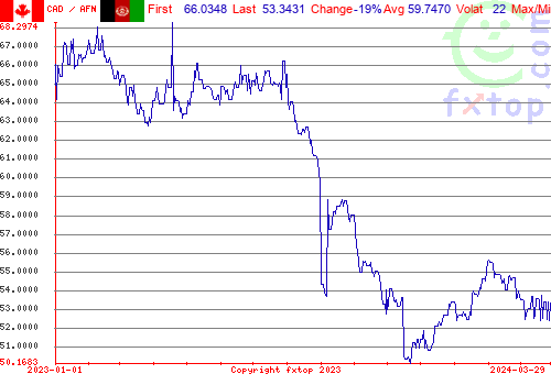 historical graph, click to enlarge