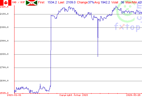 historical graph, click to enlarge