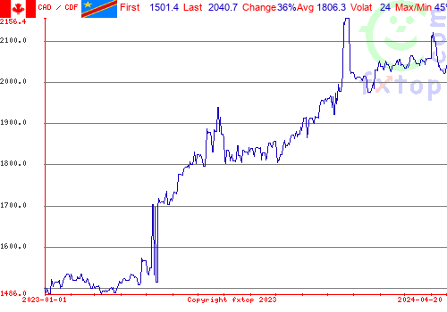 historical graph, click to enlarge