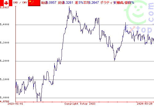 履歴グラフ、クリックすると拡大します。