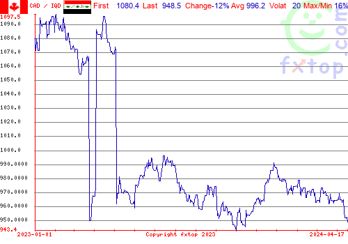 historical graph, click to enlarge