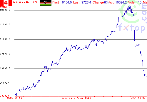 historical graph, click to enlarge