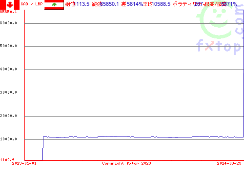 履歴グラフ、クリックすると拡大します。