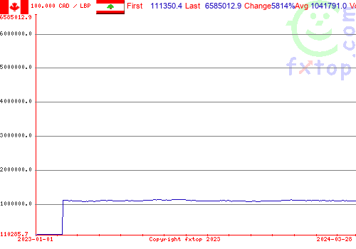 historical graph, click to enlarge