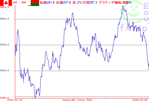 履歴グラフ、クリックすると拡大します。