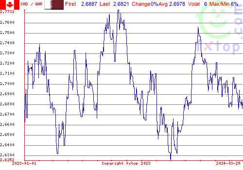 historical graph, click to enlarge