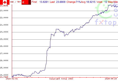 historical graph, click to enlarge