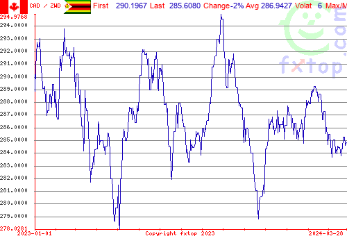 historical graph, click to enlarge