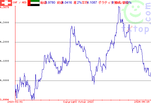 履歴グラフ、クリックすると拡大します。