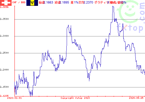 履歴グラフ、クリックすると拡大します。