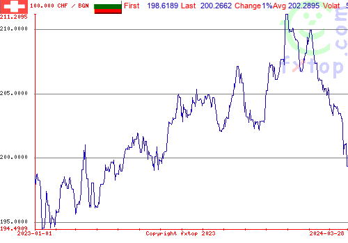 historical graph, click to enlarge