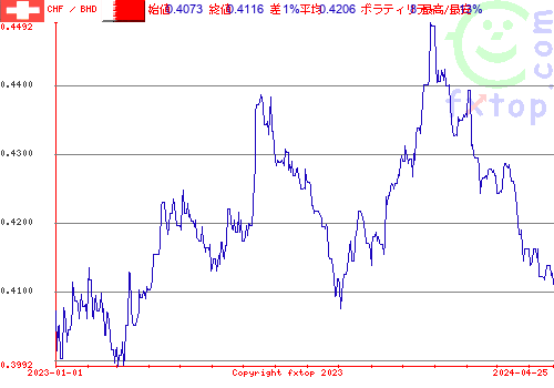 履歴グラフ、クリックすると拡大します。