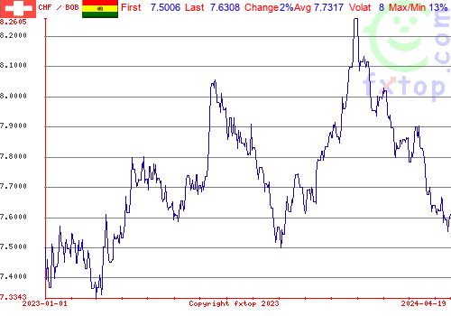 historical graph, click to enlarge