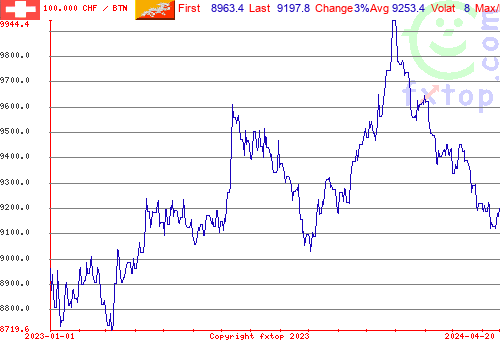 historical graph, click to enlarge