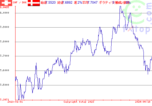 履歴グラフ、クリックすると拡大します。