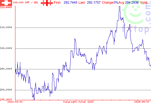 historical graph, click to enlarge