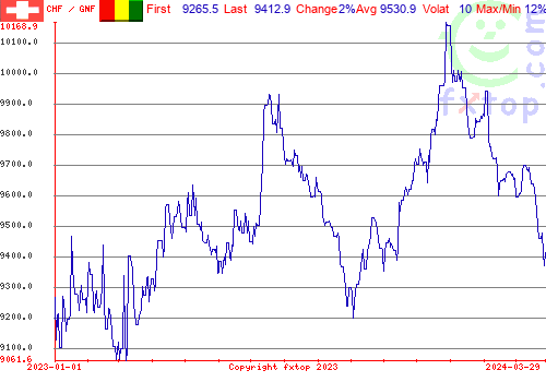 historical graph, click to enlarge