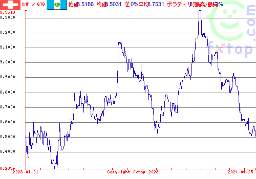 履歴グラフ、クリックすると拡大します。