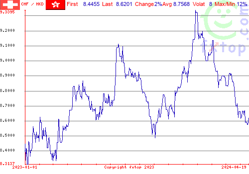 historical graph, click to enlarge