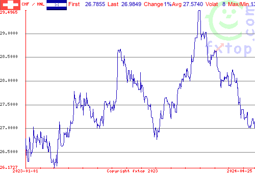 historical graph, click to enlarge